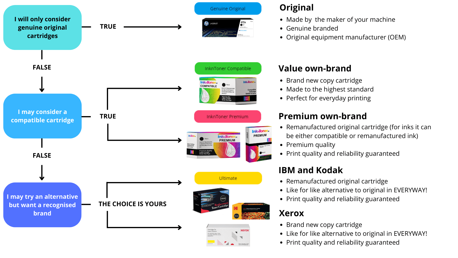 Cartridge Options Explained